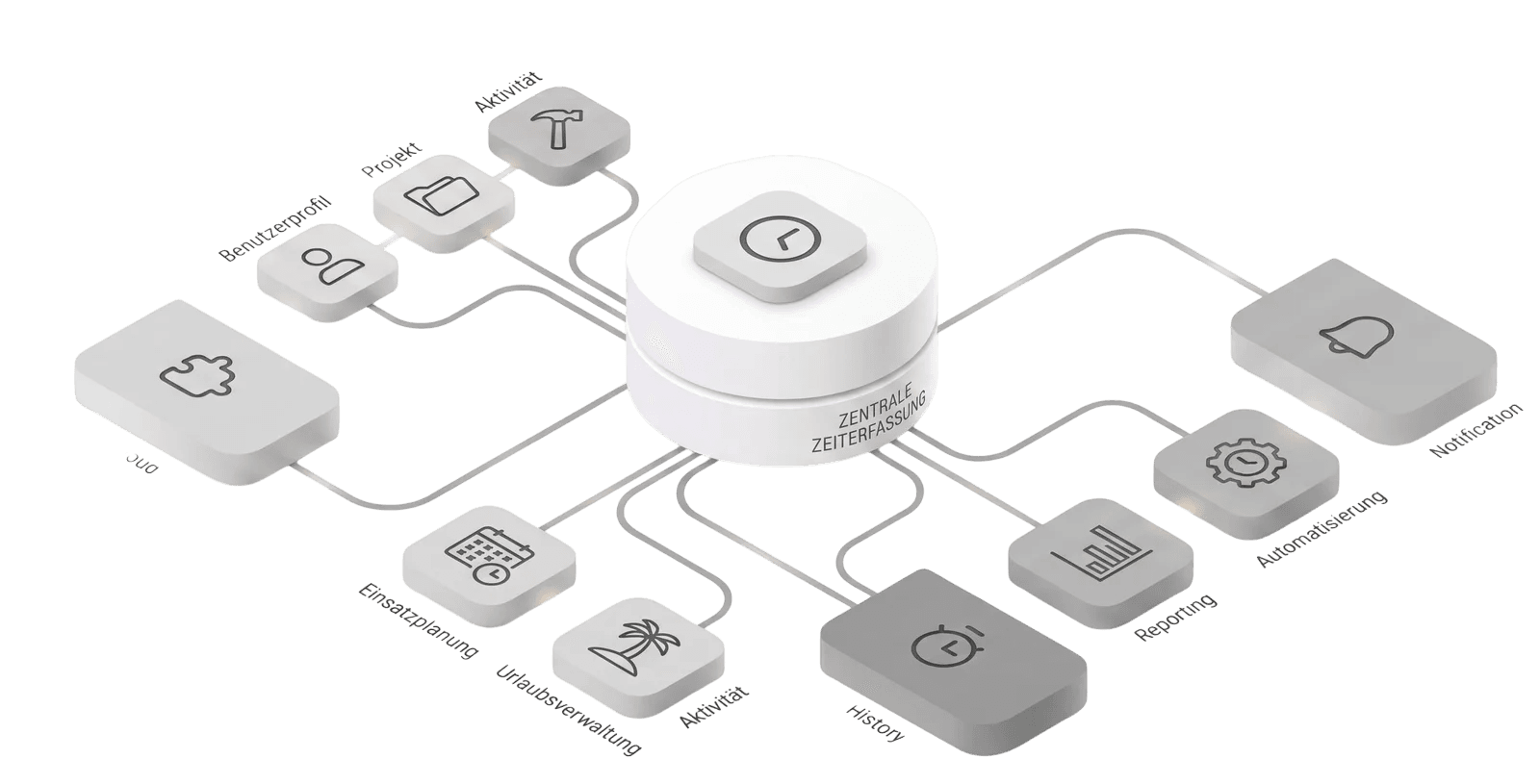 Zentrale Zeiterfassung als Plattform, verbunden mit Projekten, Reporting, Automatisierung und weiteren Modulen